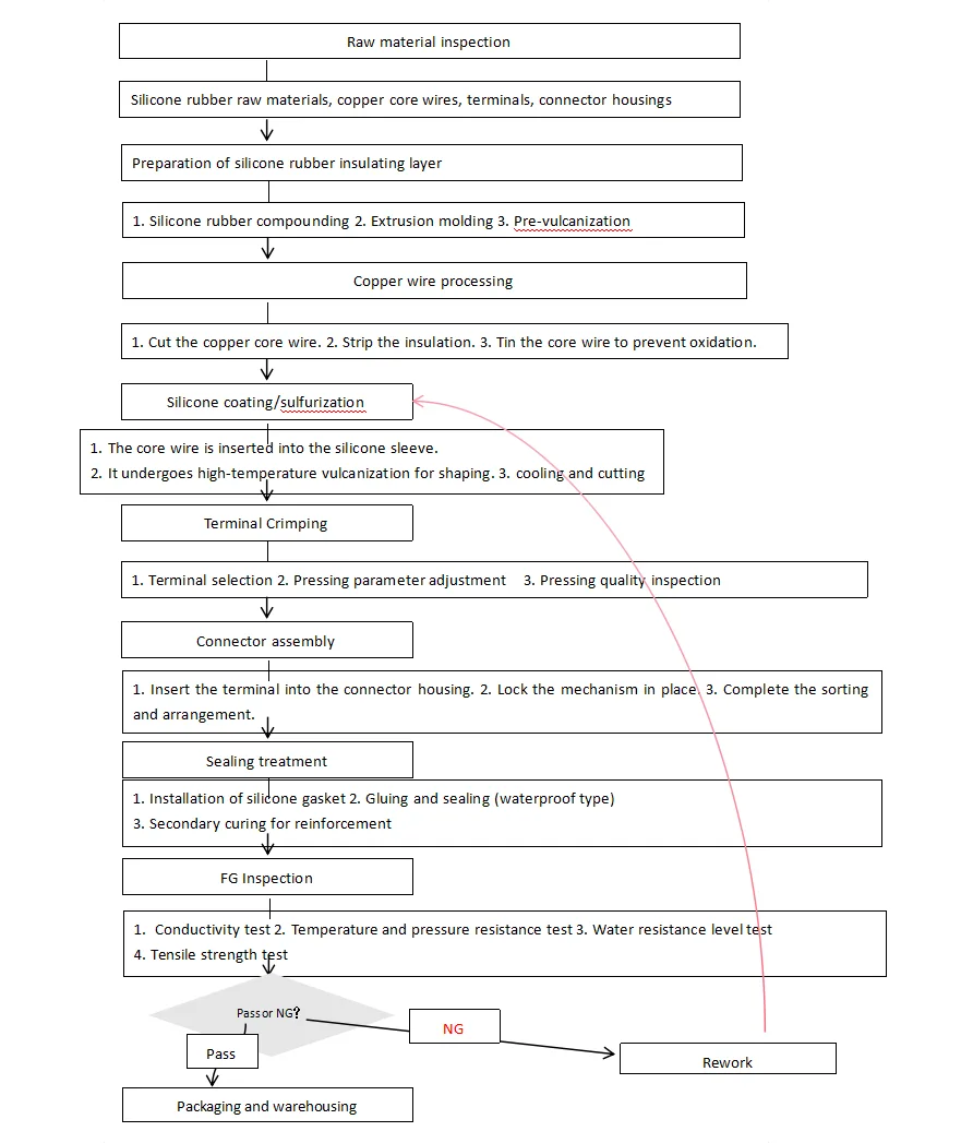 Automotive Connector Silicone Wire Harness